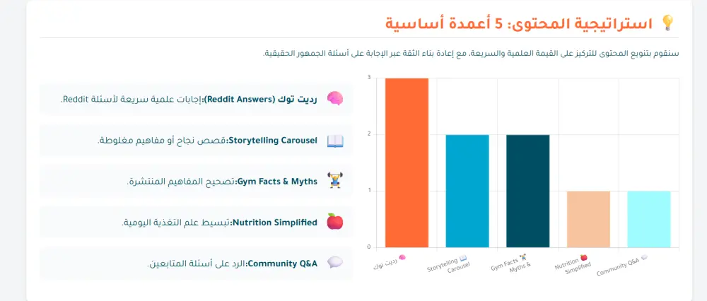 إعداد خطة تسويقية احترافية لمشروعك