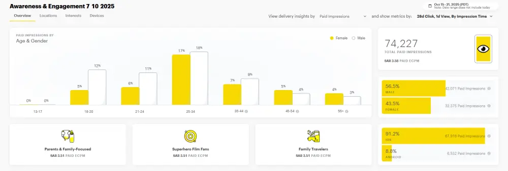 إعداد وإدارة حملات إعلانية احترافية على سناب شات