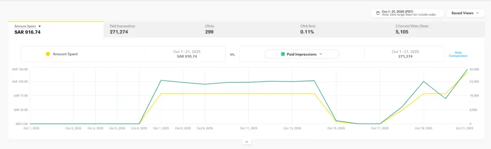 إعداد وإدارة حملات إعلانية احترافية على سناب شات