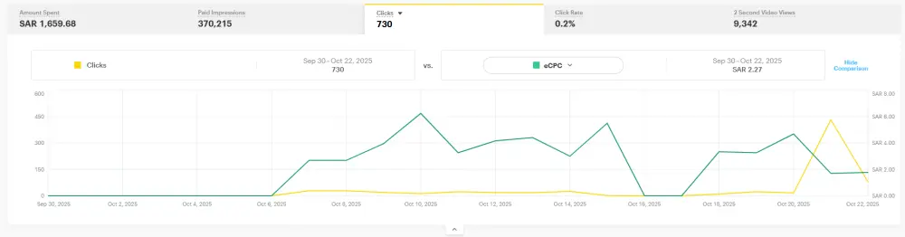 إعداد وإدارة حملات إعلانية احترافية على سناب شات