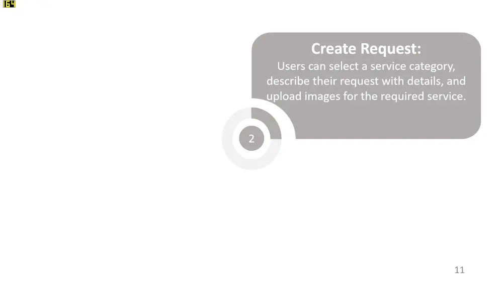 تصميم عرض PowerPoint احترافي وجذاب يعرض فكرتك بأفضل شكل