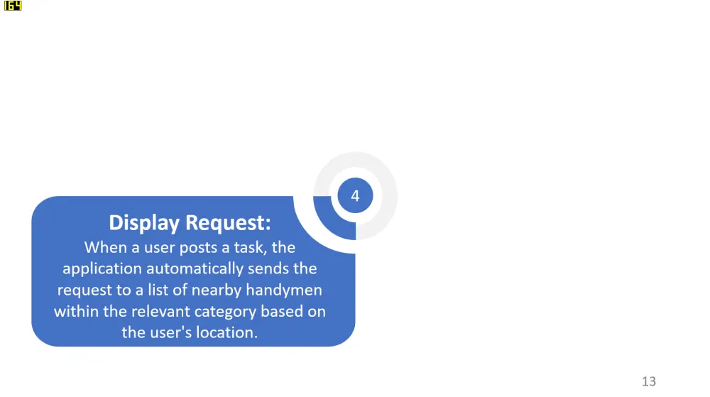 تصميم عرض PowerPoint احترافي وجذاب يعرض فكرتك بأفضل شكل