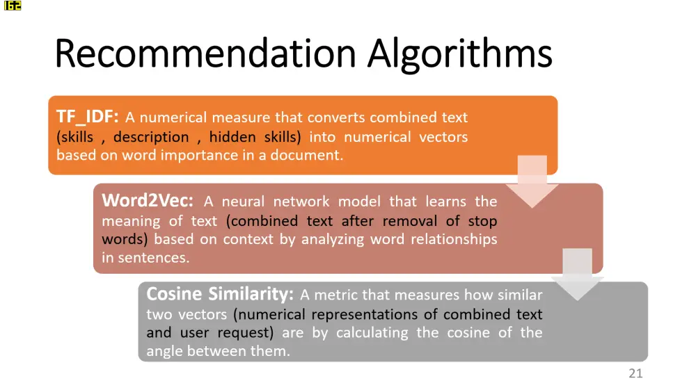 تصميم عرض PowerPoint احترافي وجذاب يعرض فكرتك بأفضل شكل