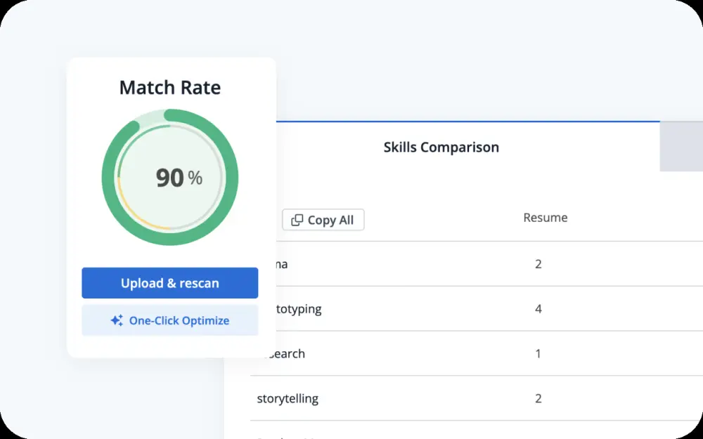 كتابة سيرة ذاتية احترافية متوافقة مع أنظمة تتبع المتقدمين (ATS)