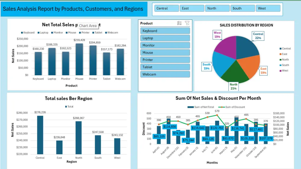 تحليل وتنظيم بياناتك على Excel مع إنشاء تقارير ولوحة تحكم احترافية