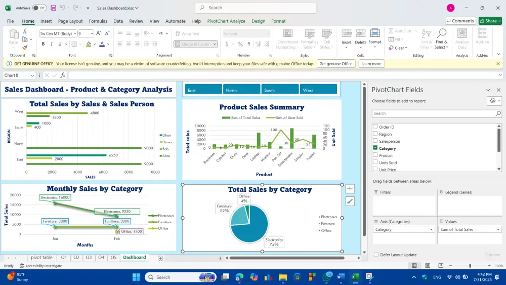 تحليل وتنظيم بياناتك على Excel مع إنشاء تقارير ولوحة تحكم احترافية