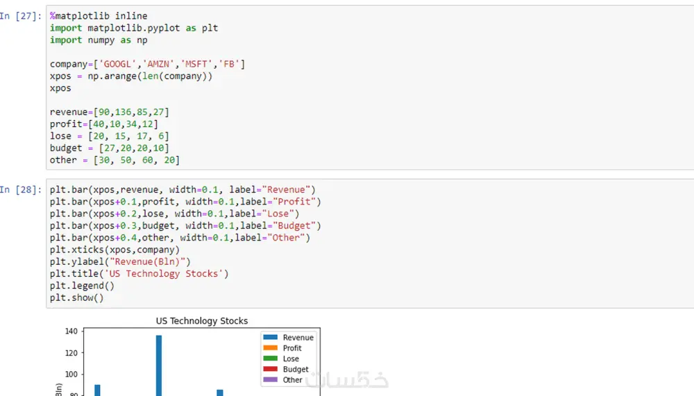 تحليل بيانات باستخدام بايثون