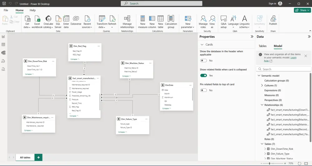 تحليل وتنظيم البيانات وتصميم لوحة تحكم تفاعلية بـ Power BI