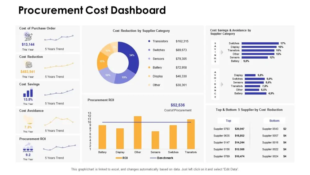 تحليل وتنظيم البيانات وتصميم لوحة تحكم تفاعلية بـ Power BI