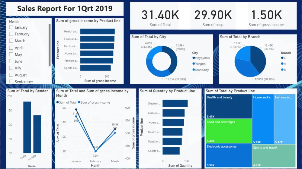 ادخال بيانات Excel و تصميم جداول احترافية