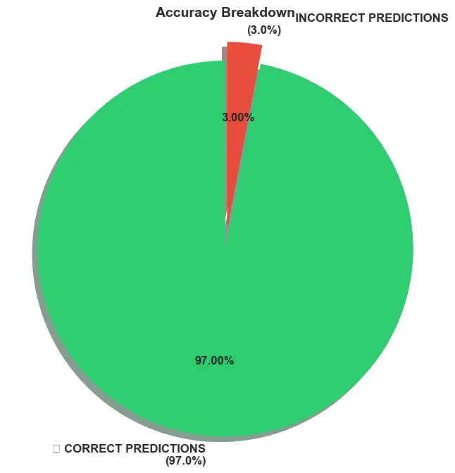 بناء تطبيقات الذكاء الأصطناعي