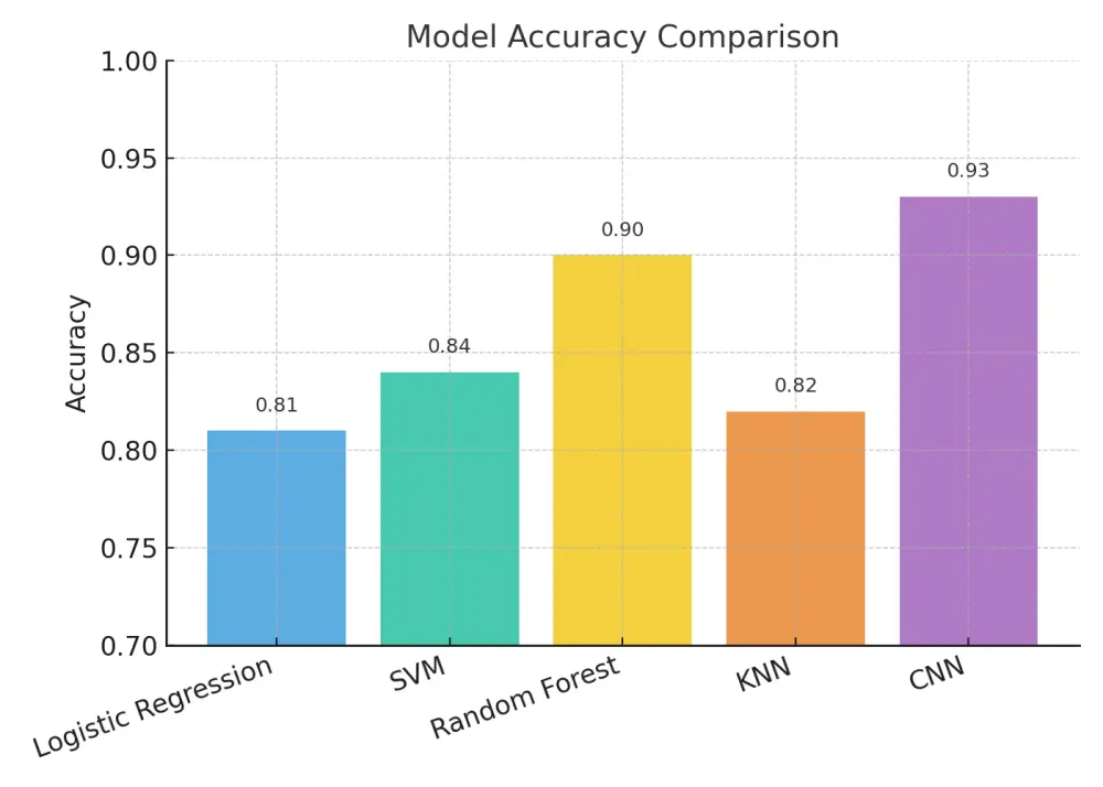 بناء تطبيقات الذكاء الأصطناعي