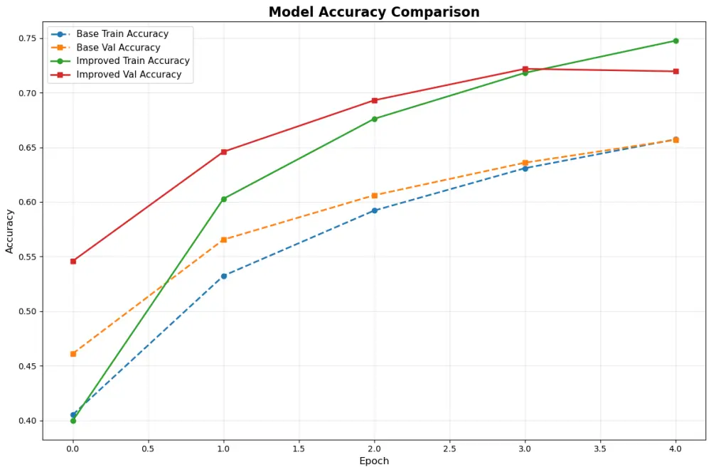 بناء تطبيقات الذكاء الأصطناعي