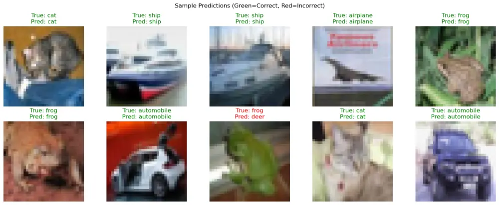 بناء تطبيقات الذكاء الأصطناعي