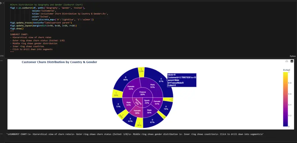 تحليل البيانات باستخدام بايثون