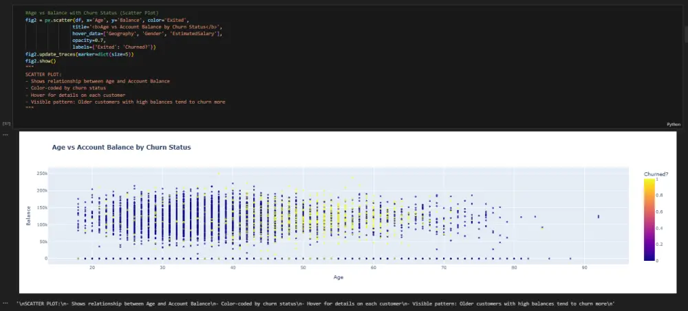 تحليل البيانات باستخدام بايثون