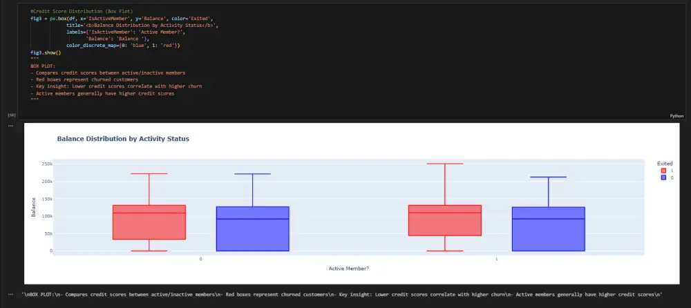تحليل البيانات باستخدام بايثون