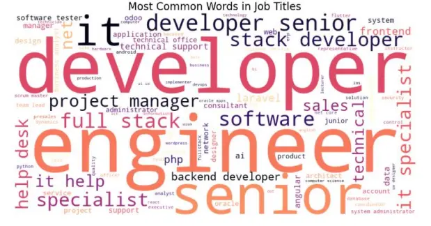 تحليل البيانات باستخدام بايثون