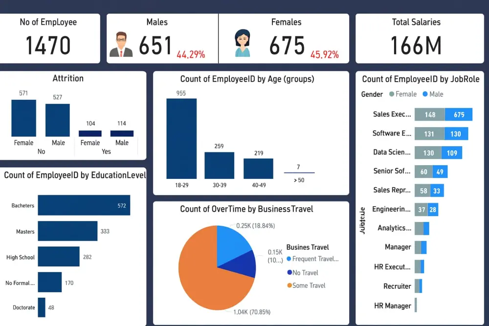 إنشاء لوحات معلومات Dashboard تفاعلية بـ Power BI