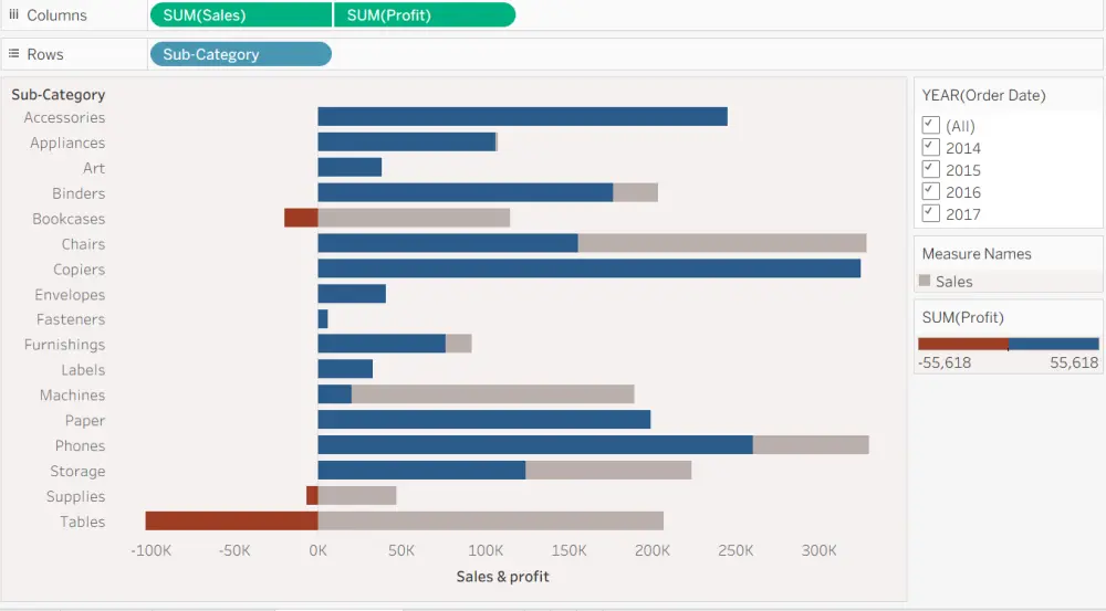 تصميم لوحة تحكم (Dashboard) احترافية على Power BI, Excel, أو Tableau