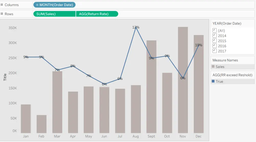تصميم لوحة تحكم (Dashboard) احترافية على Power BI, Excel, أو Tableau