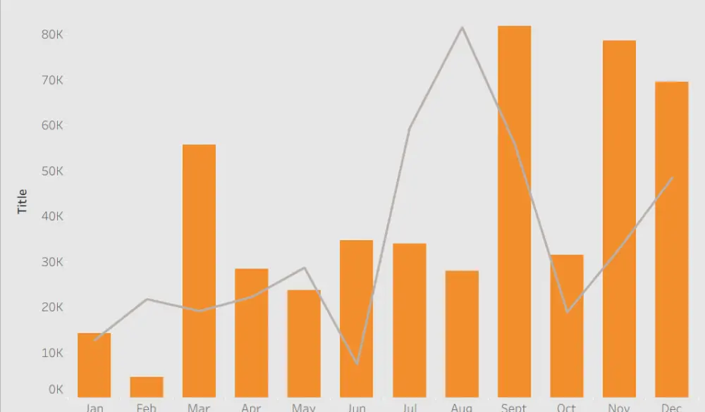 تصميم لوحة تحكم (Dashboard) احترافية على Power BI, Excel, أو Tableau
