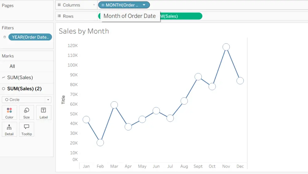 تصميم لوحة تحكم (Dashboard) احترافية على Power BI, Excel, أو Tableau