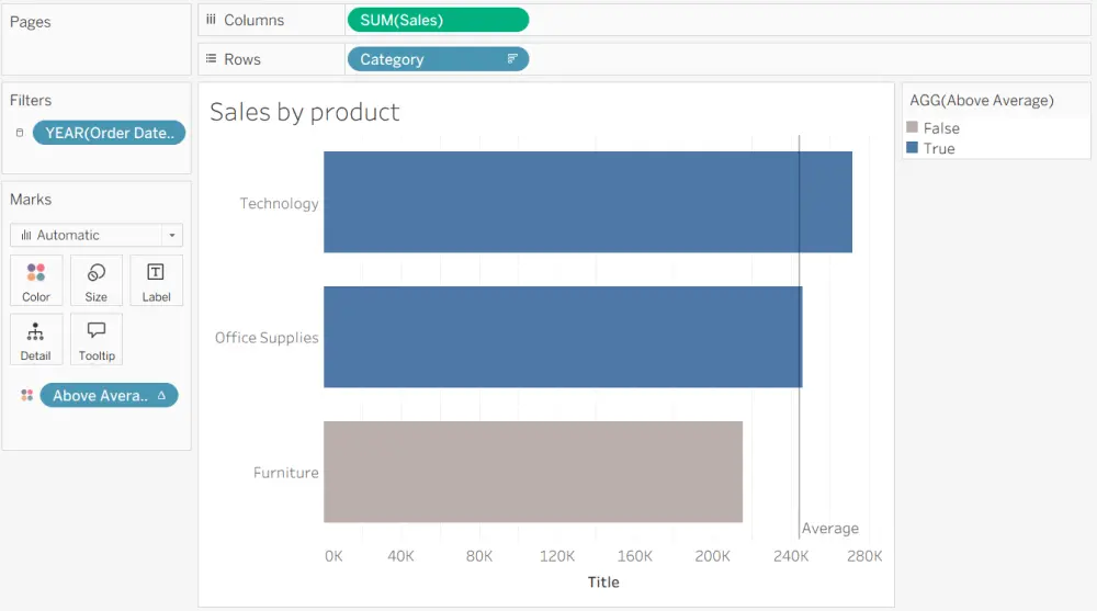 تصميم لوحة تحكم (Dashboard) احترافية على Power BI, Excel, أو Tableau