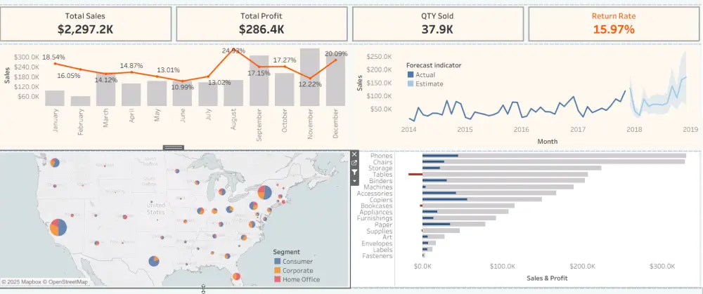 تصميم لوحة تحكم (Dashboard) احترافية على Power BI, Excel, أو Tableau