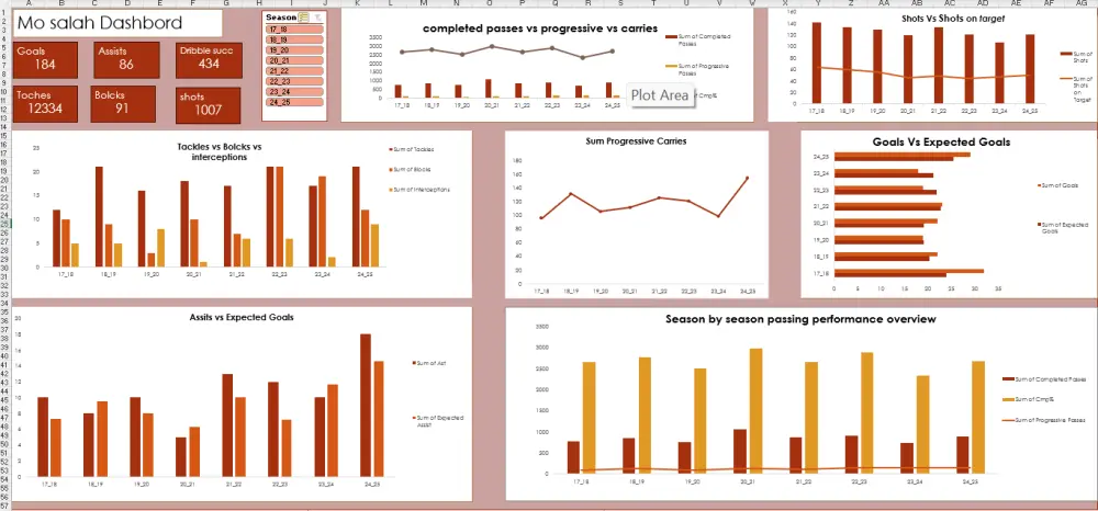 تصميم داشبورد Excel احترافي حتى 20000 صف بيانات