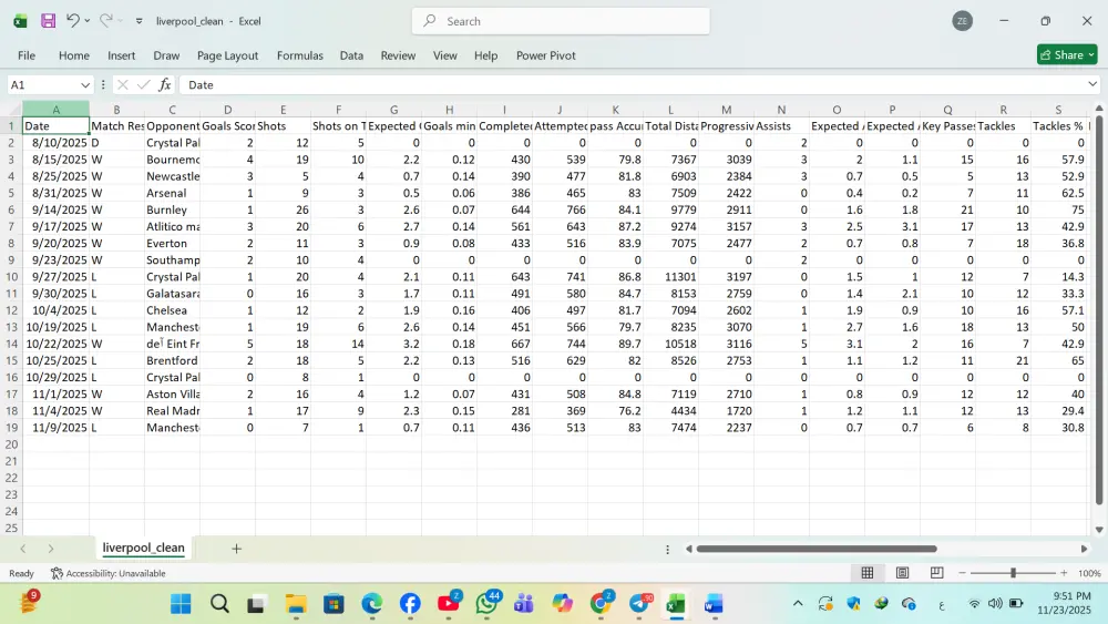 تنظيف وتجهيز حتي 20000 صف بيانات باحترافية باستخدام Excel أو Python