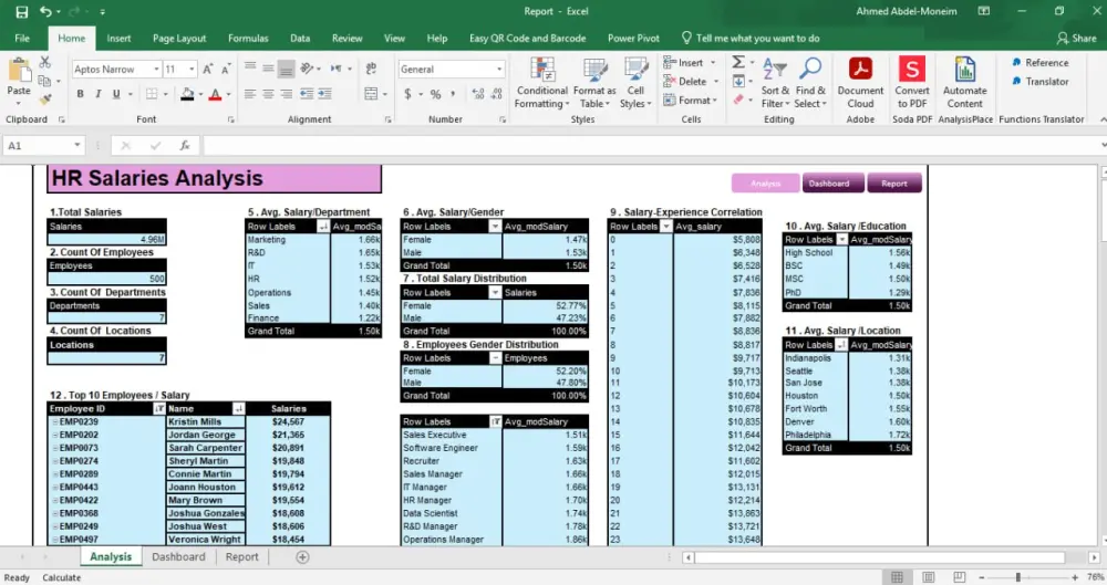 تحليل بيانات المبيعات (حتى 5000 صف) وإنشاء داش بورد ( Dashboard ) احترافي على Excel