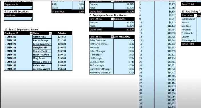 تحليل بيانات المبيعات (حتى 5000 صف) وإنشاء داش بورد ( Dashboard ) احترافي على Excel