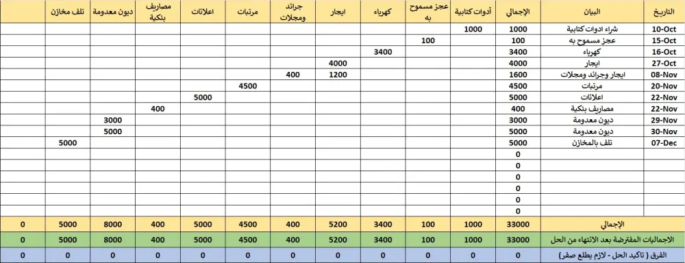 إدخال بيانات القيود المحاسبية