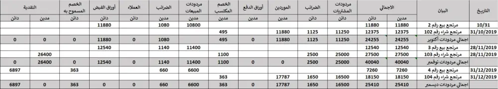 إدخال بيانات القيود المحاسبية