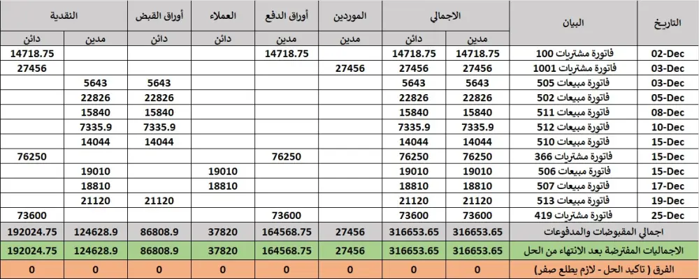 إدخال بيانات القيود المحاسبية