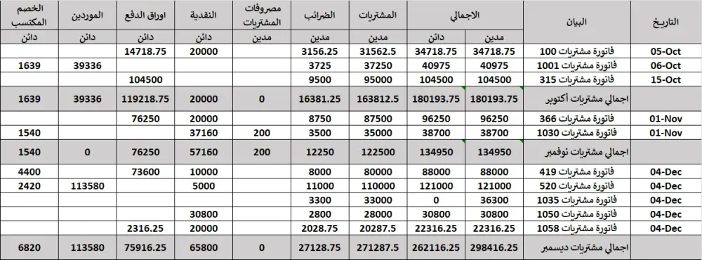 إدخال بيانات القيود المحاسبية