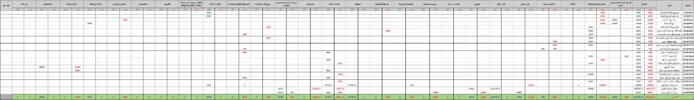 إدخال بيانات القيود المحاسبية