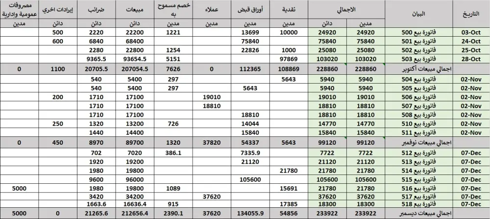 إدخال بيانات القيود المحاسبية