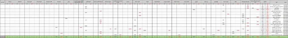 إدخال بيانات القيود المحاسبية