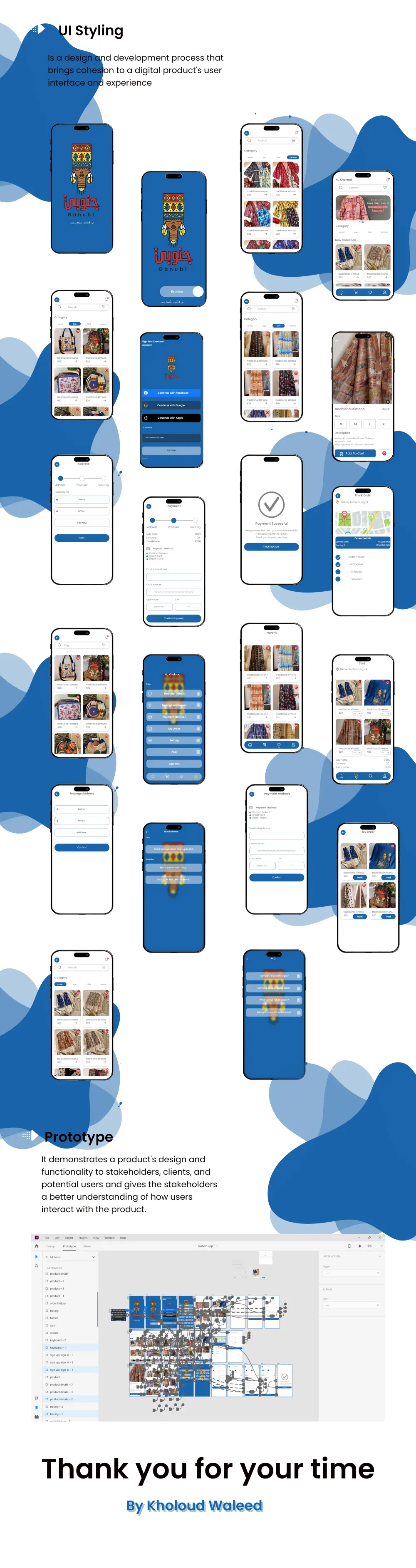 تصميم واجهة مستخدم لتطبيق الكتروني