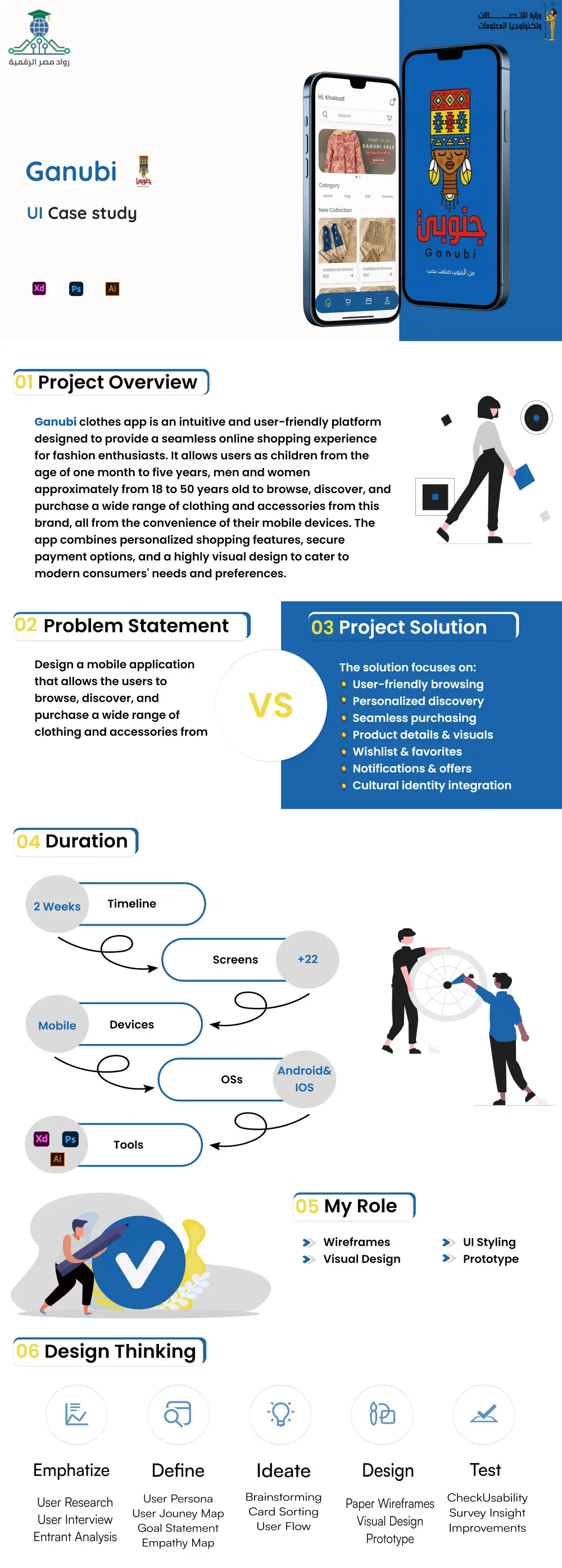 تصميم واجهة مستخدم لتطبيق الكتروني