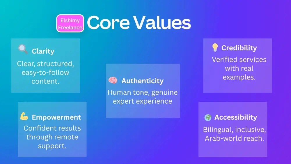 إدارة صفحتك على الفيسبوك باحترافية وزيادة تفاعلها