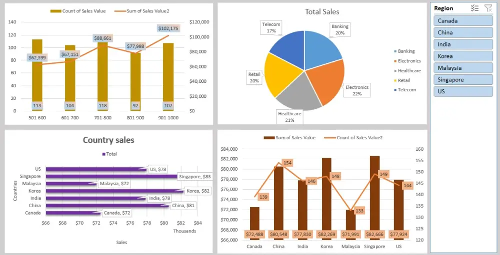 تصميم داشبورد تفاعلية بشكل احترافي - Excel Dashboard