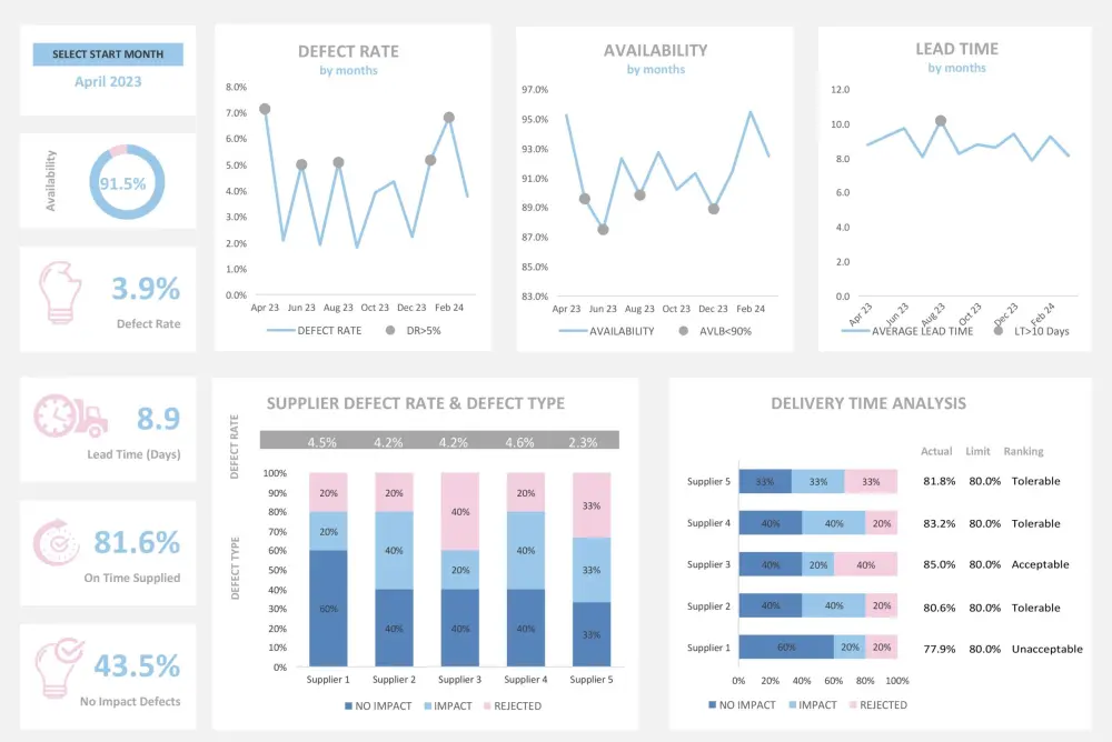 تصميم داشبورد تفاعلية بشكل احترافي - Excel Dashboard