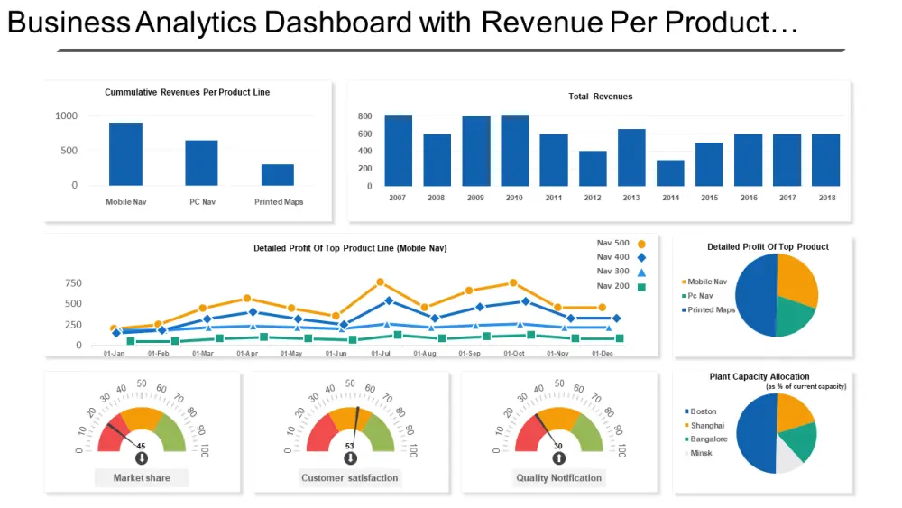 تصميم داشبورد تفاعلية بشكل احترافي - Excel Dashboard
