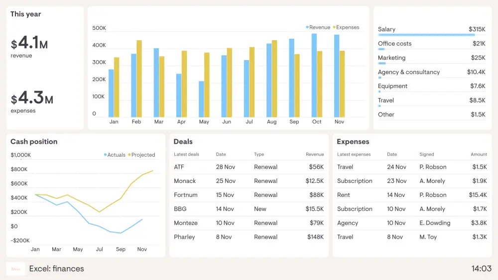 تصميم داشبورد تفاعلية بشكل احترافي - Excel Dashboard
