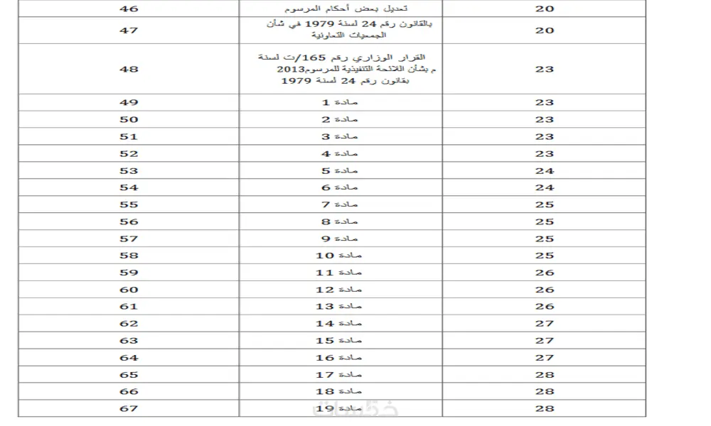 سأقوم تنسيق ملفات Word بشكل احترافي ومنظم