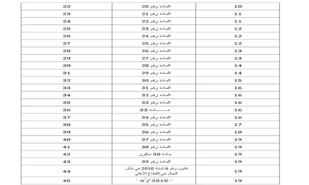 سأقوم تنسيق ملفات Word بشكل احترافي ومنظم