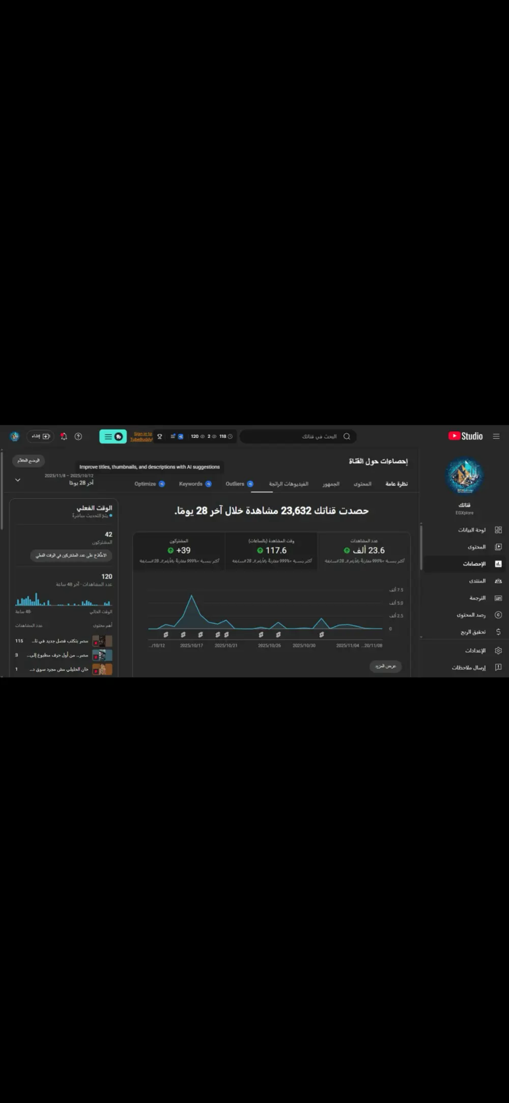 تحليل كامل لإحصائيات قناة اليوتيوب خلال آخر 28 يوم
